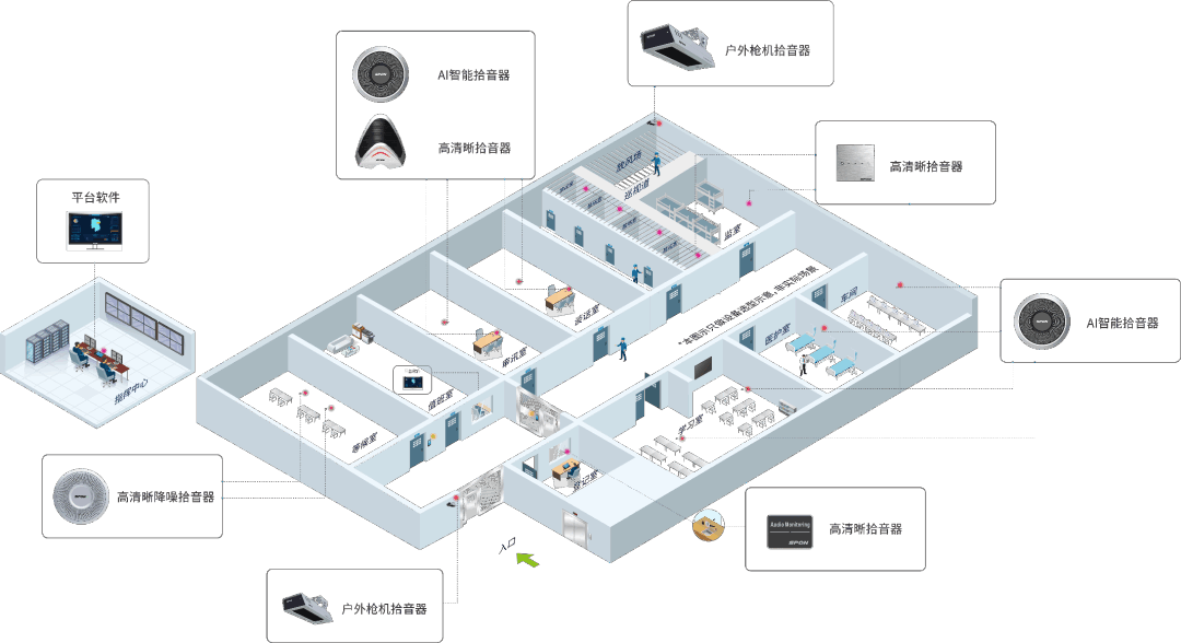 監獄可視對講系統如何部署應用？